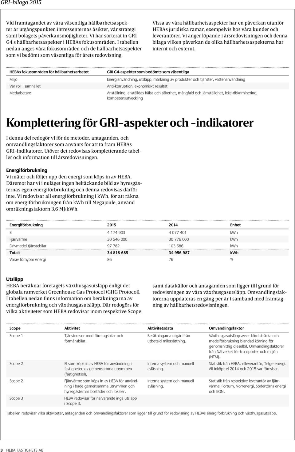 Vissa av våra hållbarhetsaspekter har en påverkan utanför HEBAs juridiska ramar, exempelvis hos våra kunder och leverantörer.