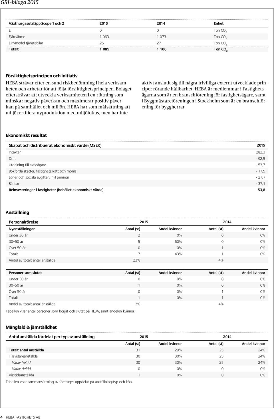 Bolaget eftersträvar att utveckla verksamheten i en riktning som minskar negativ påverkan och maximerar positiv påverkan på samhället och miljön.