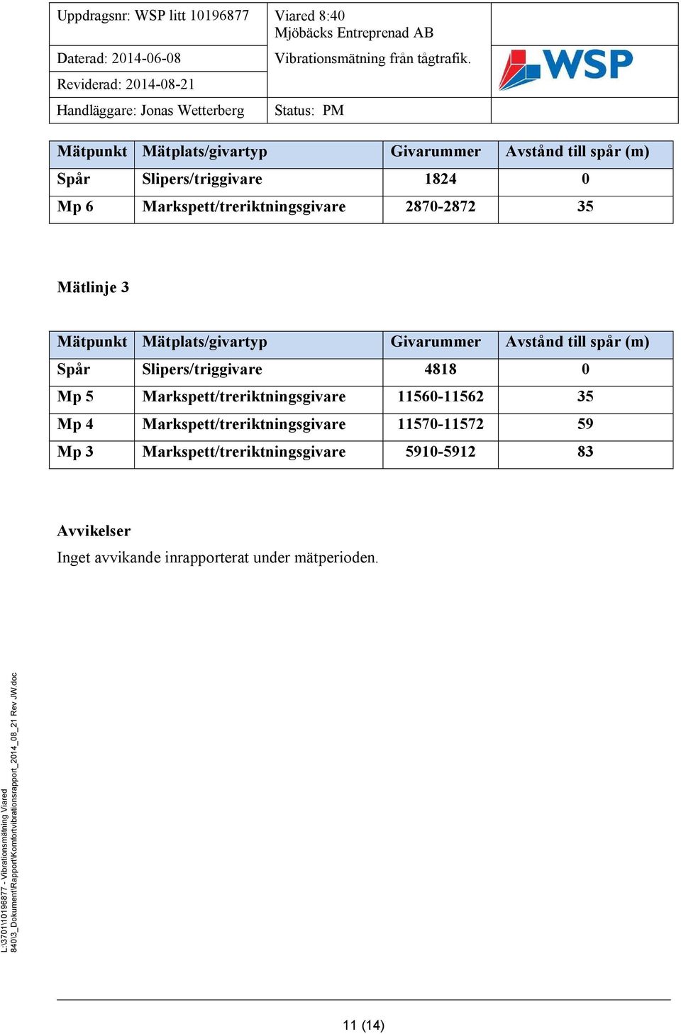 Spår Slipers/triggivare 4818 0 Mp 5 Markspett/treriktningsgivare 11560-11562 35 Mp 4