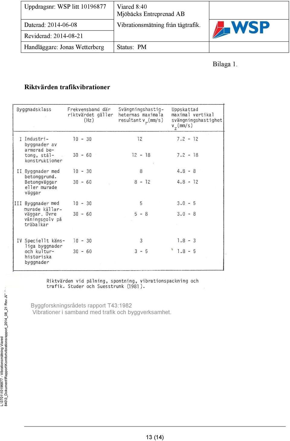 Byggforskningsrådets rapport