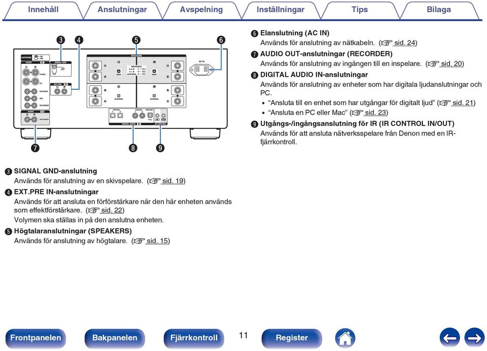 23) I Utgångs-/ingångsanslutning för IR (IR CONTROL IN/OUT) Används för att ansluta nätverksspelare från Denon med en IRfjärrkontroll. C SIGNAL GND-anslutning Används för anslutning av en skivspelare.