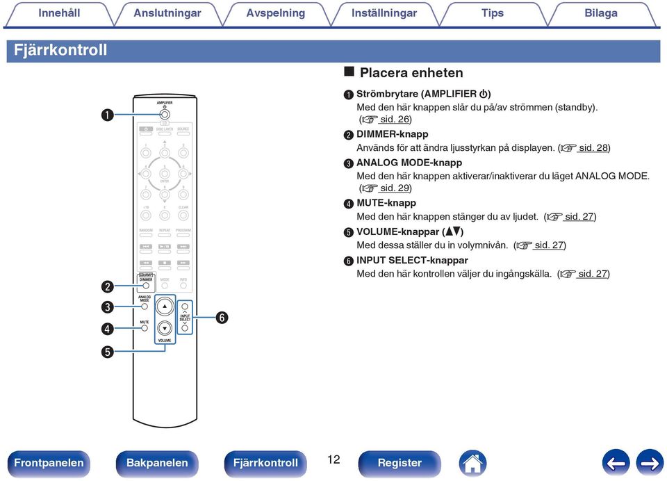 28) C ANALOG MODE-knapp Med den här knappen aktiverar/inaktiverar du läget ANALOG MODE. (v sid.