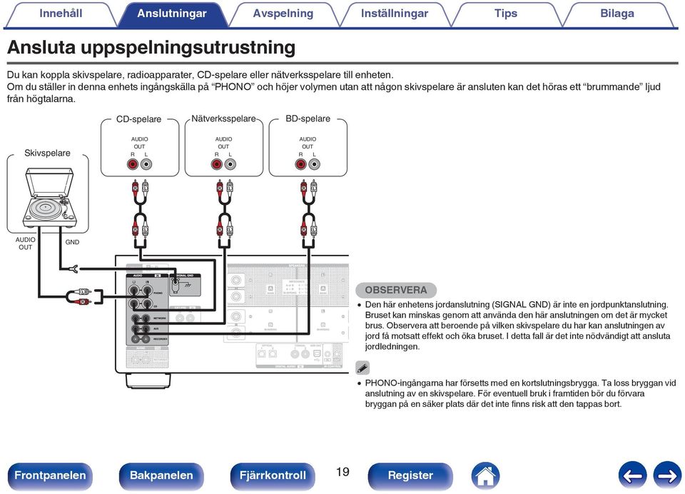 CD-spelare Nätverksspelare BD-spelare Skivspelare AUDIO OUT R L AUDIO OUT R L AUDIO OUT R L R L R L R L R L R L R L AUDIO OUT GND L R OBSERVERA 0 Den här enhetens jordanslutning (SIGNAL GND) är inte