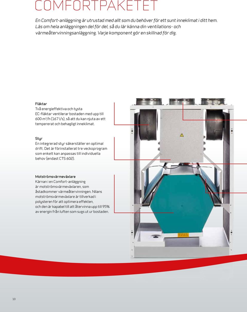 Fläktar Två energieffektiva och tysta EC-fläktar ventilerar bostaden med upp till 600 m 3 /h (167 l/s), så att du kan njuta av ett tempererat och behagligt inneklimat.