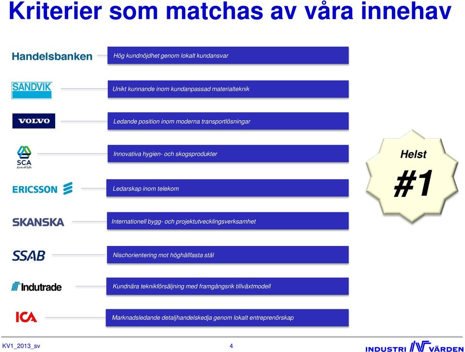 telekom Helst #1 Internationell bygg- och projektutvecklingsverksamhet Nischorientering mot höghållfasta stål Kundnära