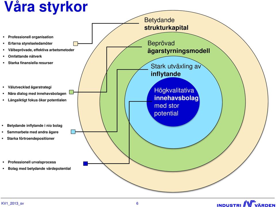 Nära dialog med innehavsbolagen Långsiktigt fokus ökar potentialen Högkvalitativa innehavsbolag med stor potential Betydande inflytande