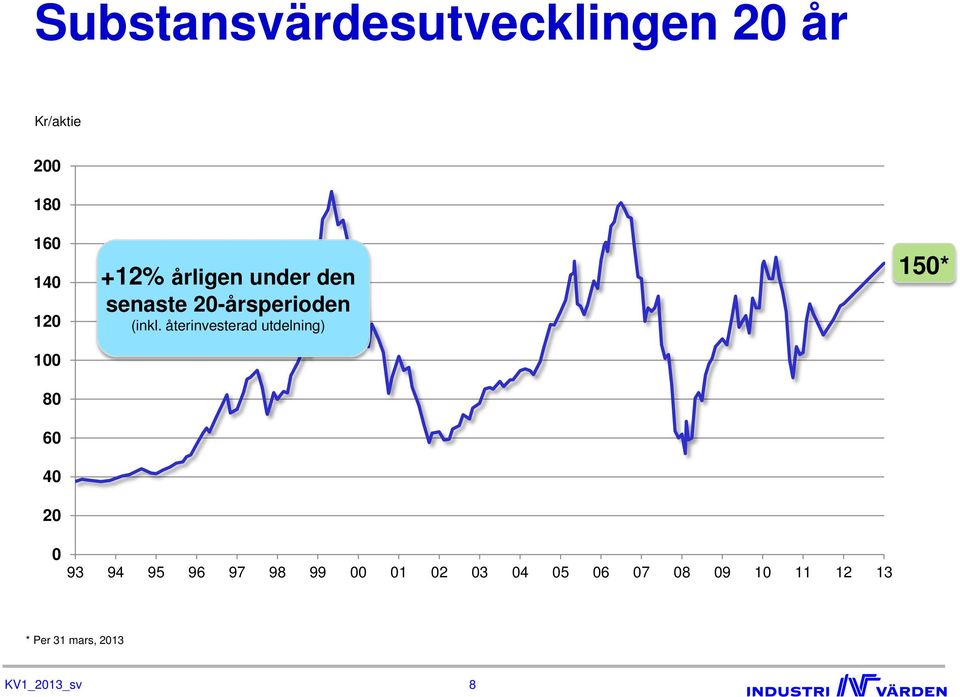 (inkl.