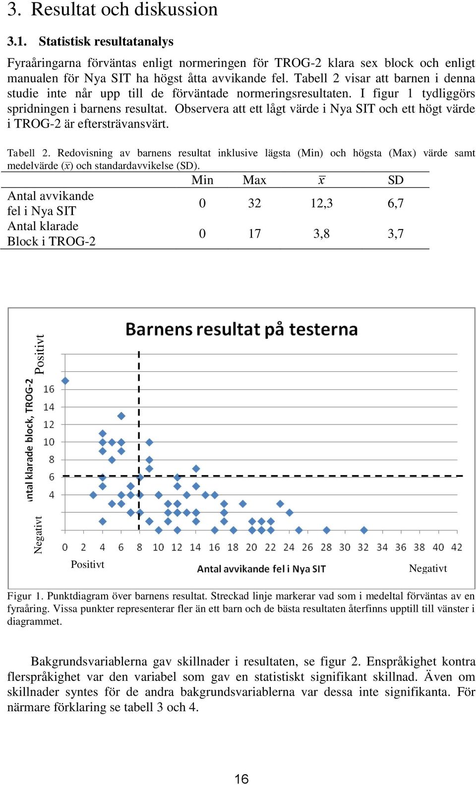 Tabell 2 visar att barnen i denna studie inte når upp till de förväntade normeringsresultaten. I figur 1 tydliggörs spridningen i barnens resultat.
