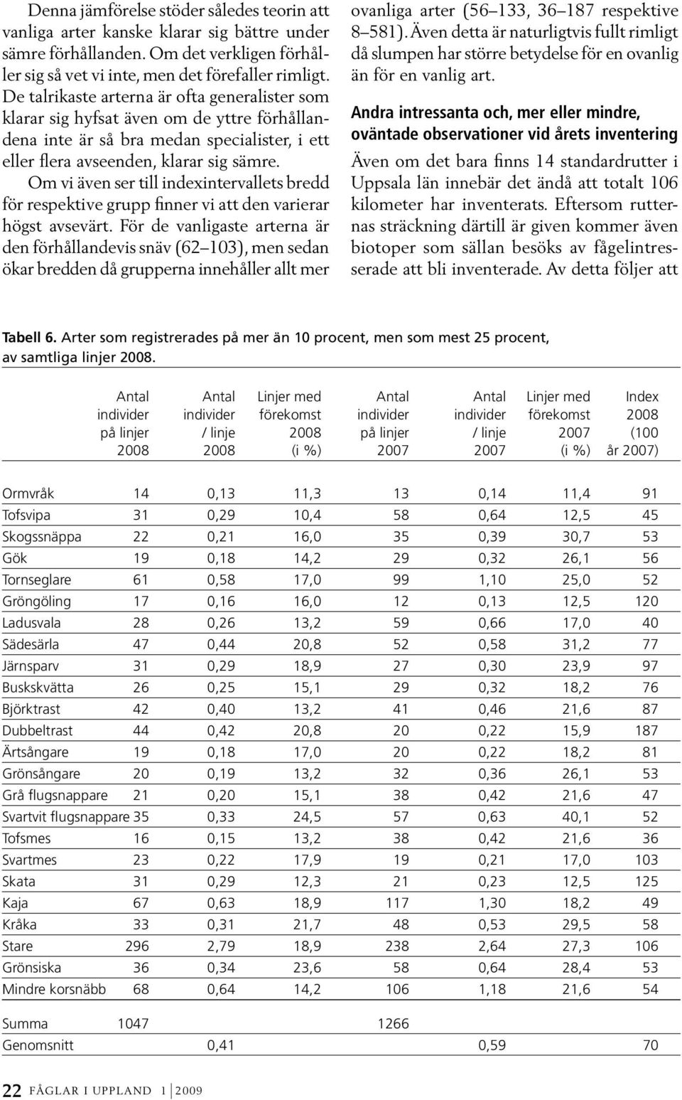 Om vi även ser till indexintervallets bredd för respektive grupp finner vi att den varierar högst avsevärt.
