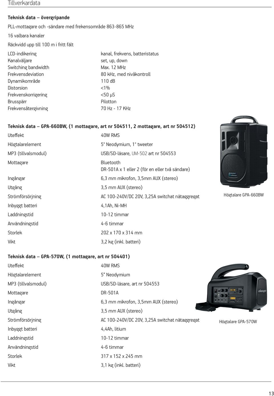 12 MHz Frekvensdeviation 80 khz, med nivåkontroll Dynamikområde 110 db Distorsion <1% Frekvenskorrigering <50 µs Brusspärr Pilotton Frekvensåtergivning 70 Hz - 17 KHz Teknisk data GPA-660BW, (1