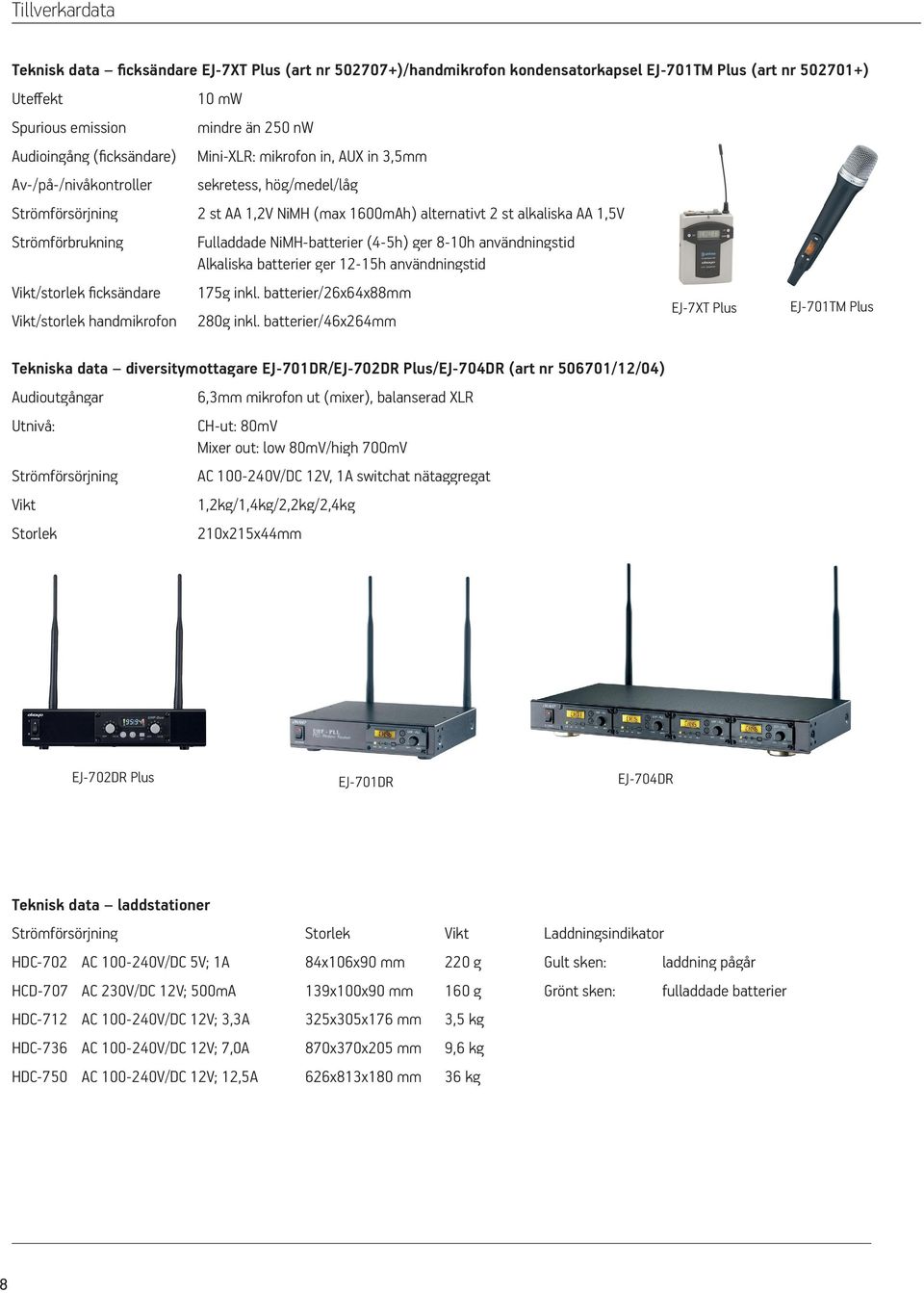 Fulladdade NiMH-batterier (4-5h) ger 8-10h användningstid Alkaliska batterier ger 12-15h användningstid Vikt/storlek ficksändare 175g inkl. batterier/26x64x88mm Vikt/storlek handmikrofon 280g inkl.