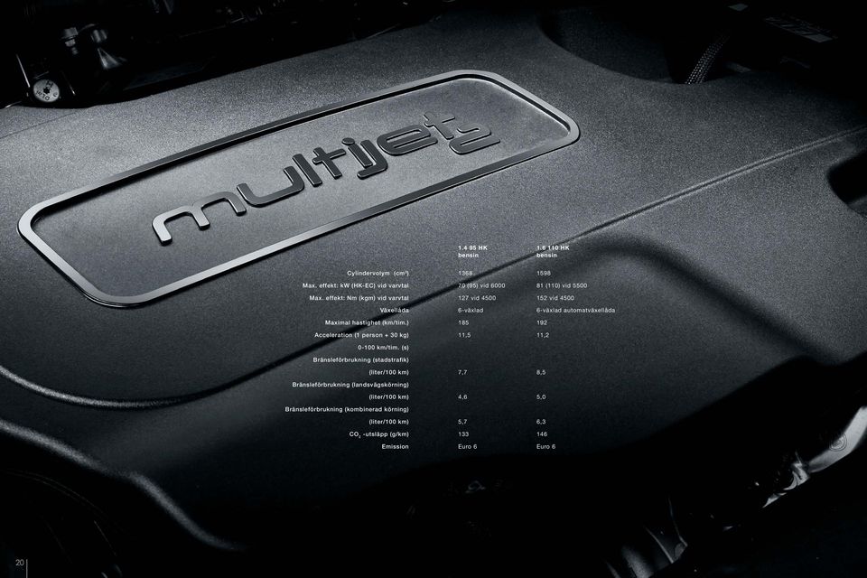 ) 185 192 Acceleration (1 person + 30 kg) 11,5 11,2 0-100 km/tim.