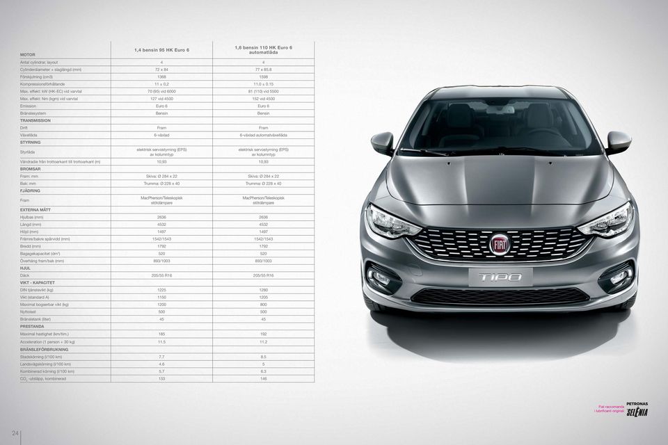effekt: Nm (kgm) vid varvtal 127 vid 4500 152 vid 4500 Emission Euro 6 Euro 6 Bränslesystem Bensin Bensin TRANSMISSION Drift Fram Fram Växellåda 6-växlad 6-växlad automatväxellåda STYRNING Styrlåda