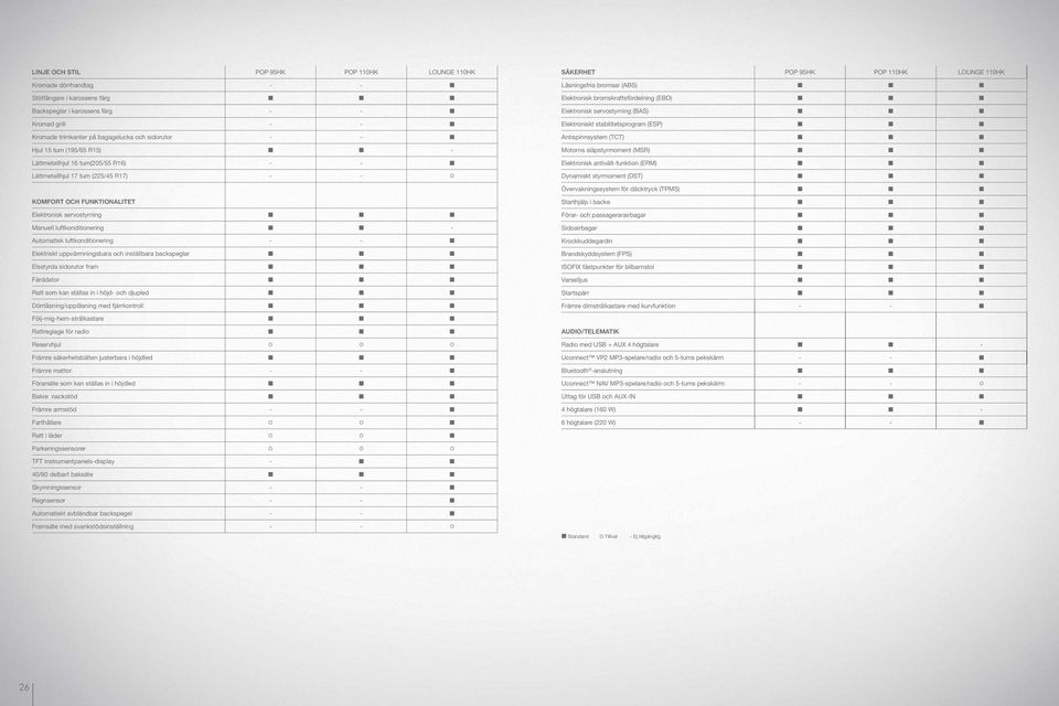 a Elektronisk bromskraftsfördelning (EBD) a a a Elektronisk servostyrning (BAS) a a a Elektroniskt stabilitetsprogram (ESP) a a a Antispinnsystem (TCT) a a a Motorns släpstyrmoment (MSR) a a a