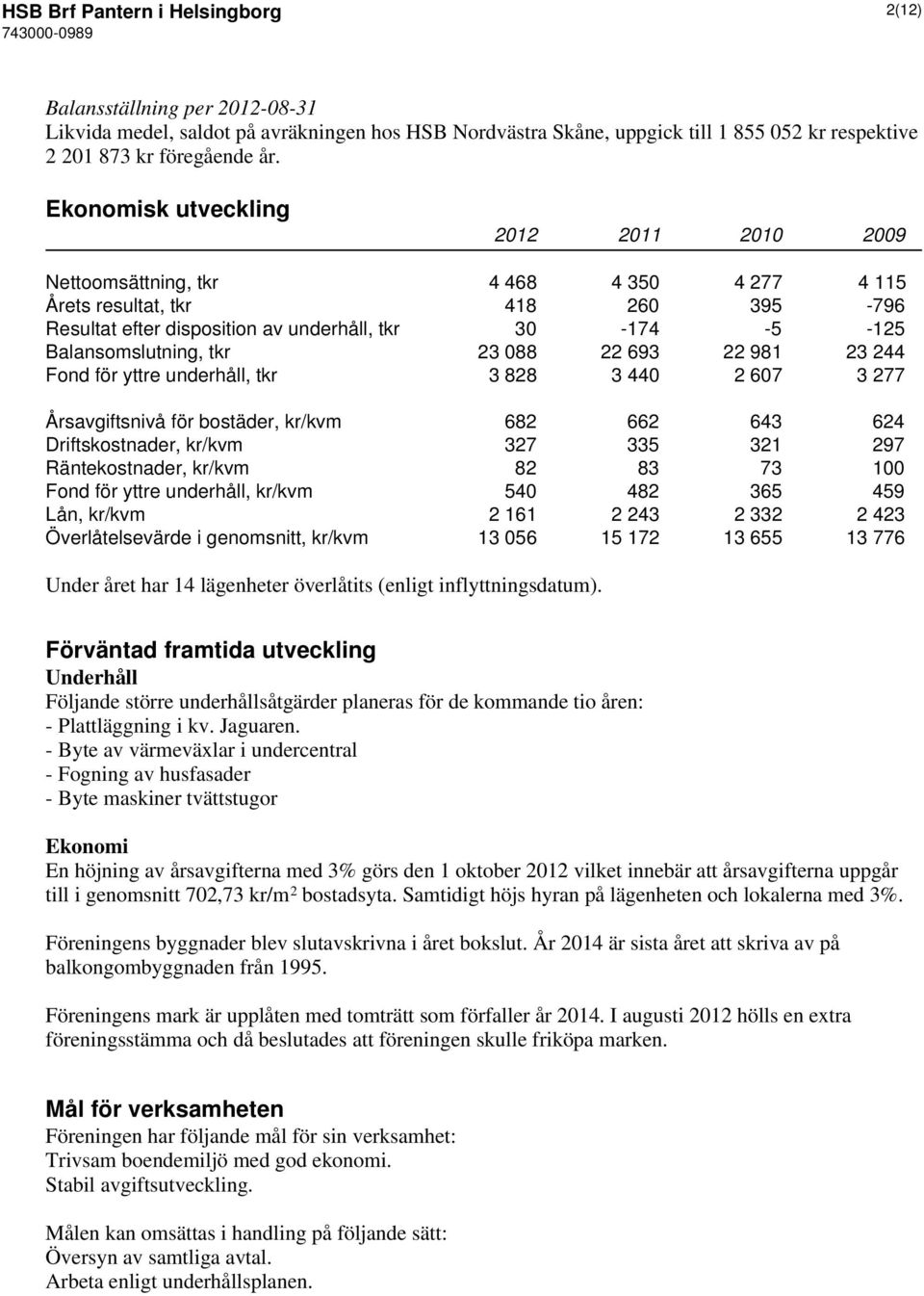 tkr 23 088 22 693 22 981 23 244 Fond för yttre underhåll, tkr 3 828 3 440 2 607 3 277 Årsavgiftsnivå för bostäder, kr/kvm 682 662 643 624 Driftskostnader, kr/kvm 327 335 321 297 Räntekostnader,