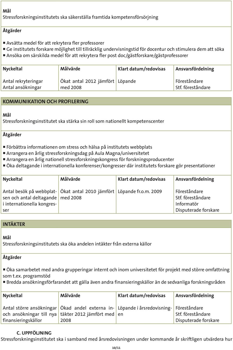 Ansvarsfördelning Antal rekryteringar Antal ansökningar Ökat antal 2012 jämfört med 2008 Löpande Föreståndare Stf.