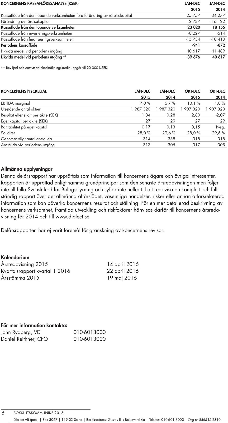 periodens ingång 40 617 41 489 Likvida medel vid periodens utgång ** 39 676 40 617 ** Beviljad och outnyttjad checkräkningskredit uppgår till 20 000 KSEK.