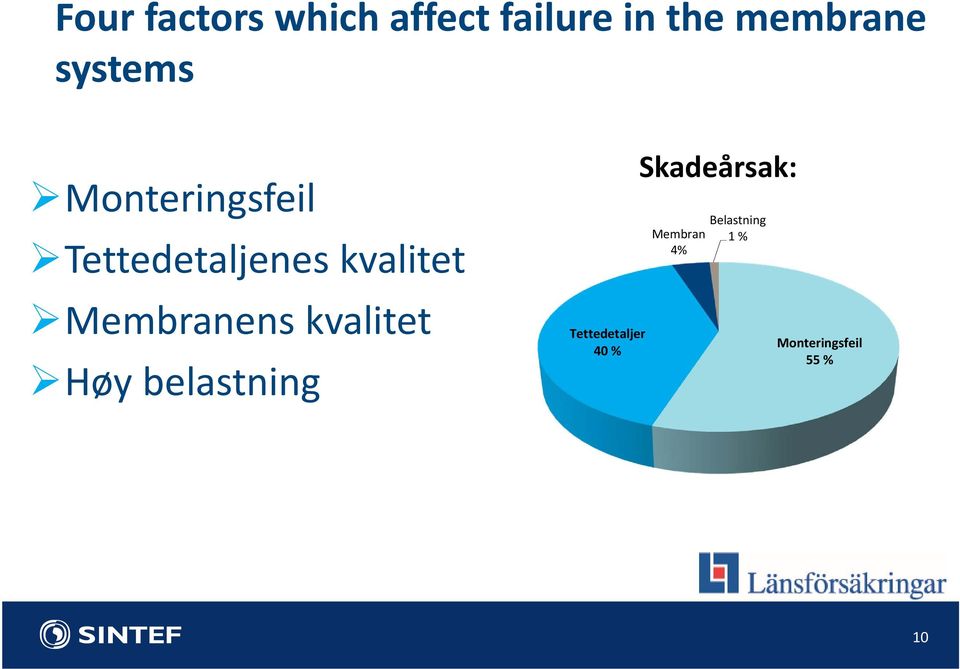 Membranens kvalitet Høy belastning Tettedetaljer 40