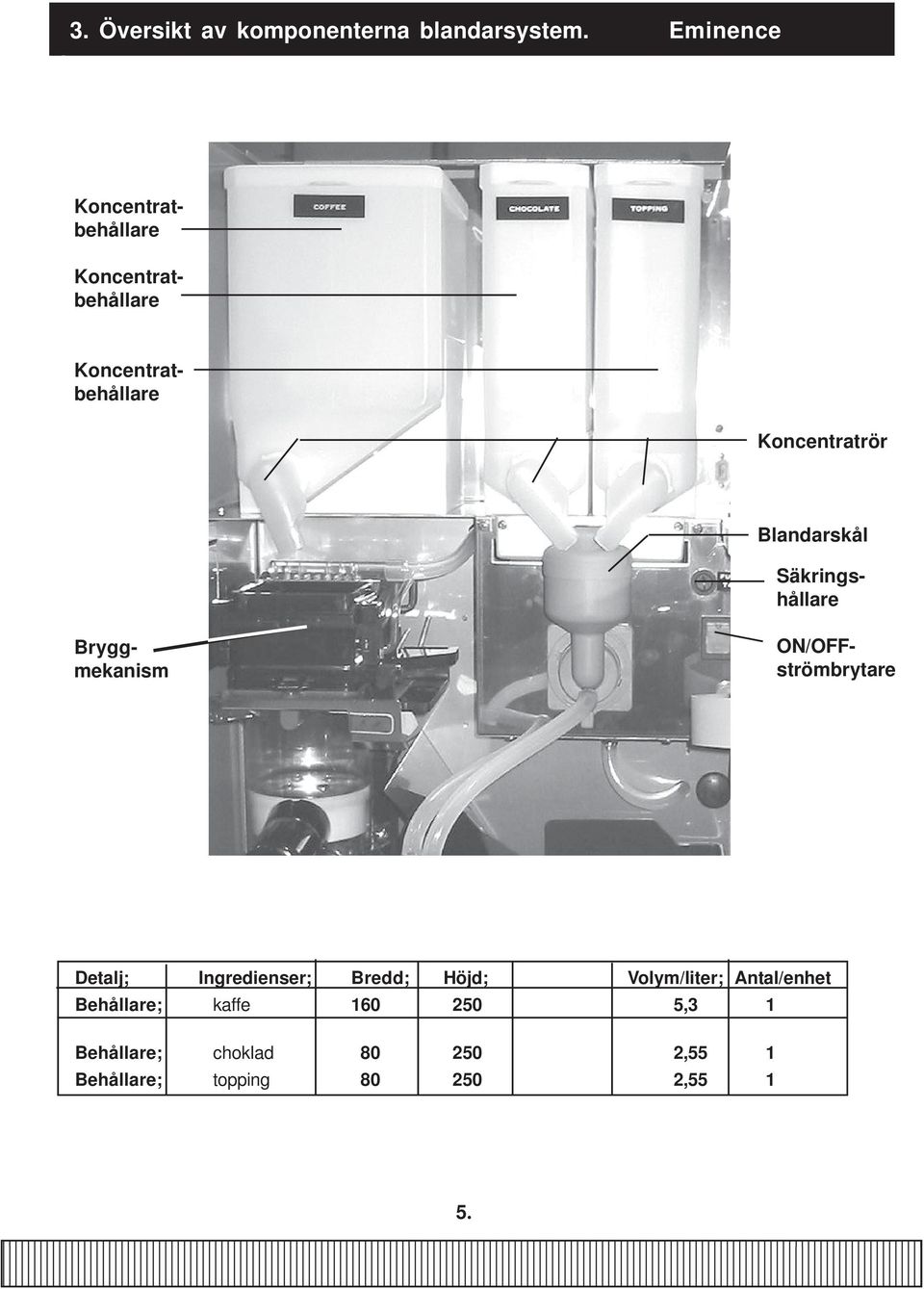 Koncentratbehållare Bryggmekanism Säkringshållare ON/OFFströmbrytare Detalj;