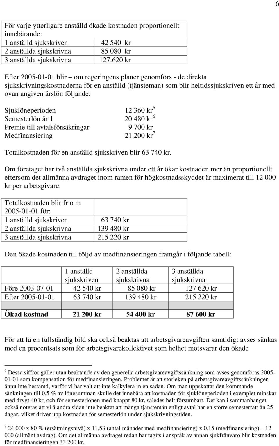 Sjuklöneperioden 12.360 kr 6 Semesterlön år 1 20 480 kr 6 Premie till avtalsförsäkringar 9 700 kr Medfinansiering 21.200 kr 7 Totalkostnaden för en anställd sjukskriven blir 63 740 kr.