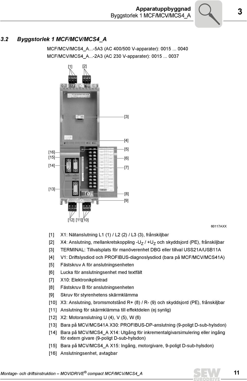 och skyddsjord (PE), frånskiljbar [3] TERMINAL: Tillvalsplats för manöverenhet DBG eller tillval USS21A/USB11A [4] V1: Driftslysdiod och PROFIBUS-diagnoslysdiod (bara på MCF/MCV/MCS41A) [5] Fästskruv