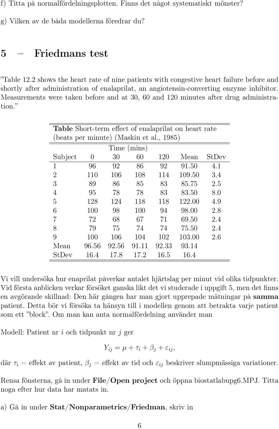 Measurements were taken before and at 30, 60 and 120 minutes after drug administration. Table Short-term effect of enalaprilat on heart rate (beats per minute) (Maskin et al.