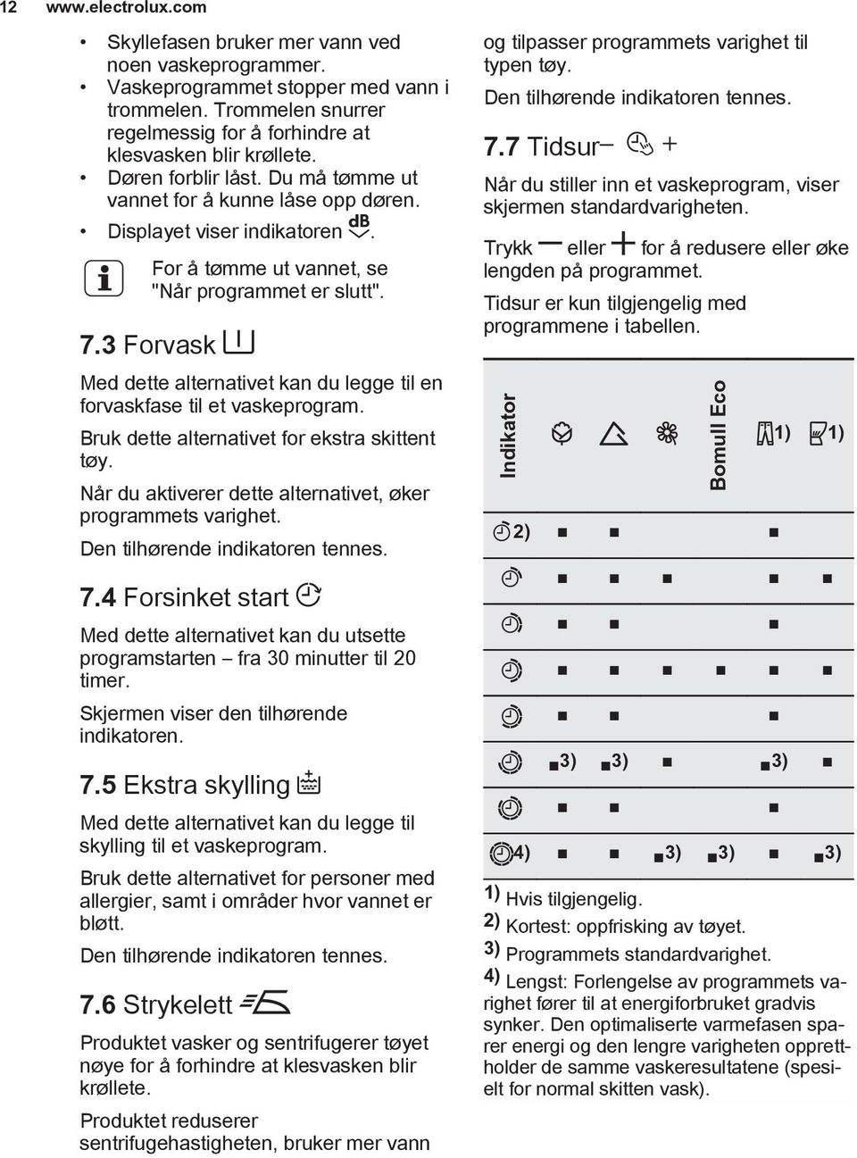 3 Forvask Med dette alternativet kan du legge til en forvaskfase til et vaskeprogram. Bruk dette alternativet for ekstra skittent tøy. Når du aktiverer dette alternativet, øker programmets varighet.