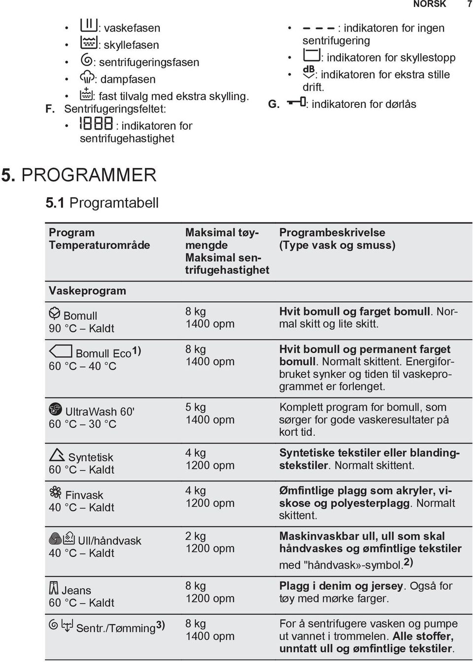 PROGRAMMER 5.