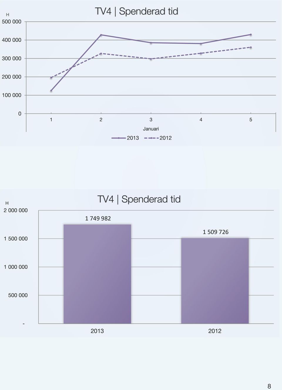 TV4 Spenderad tid 1