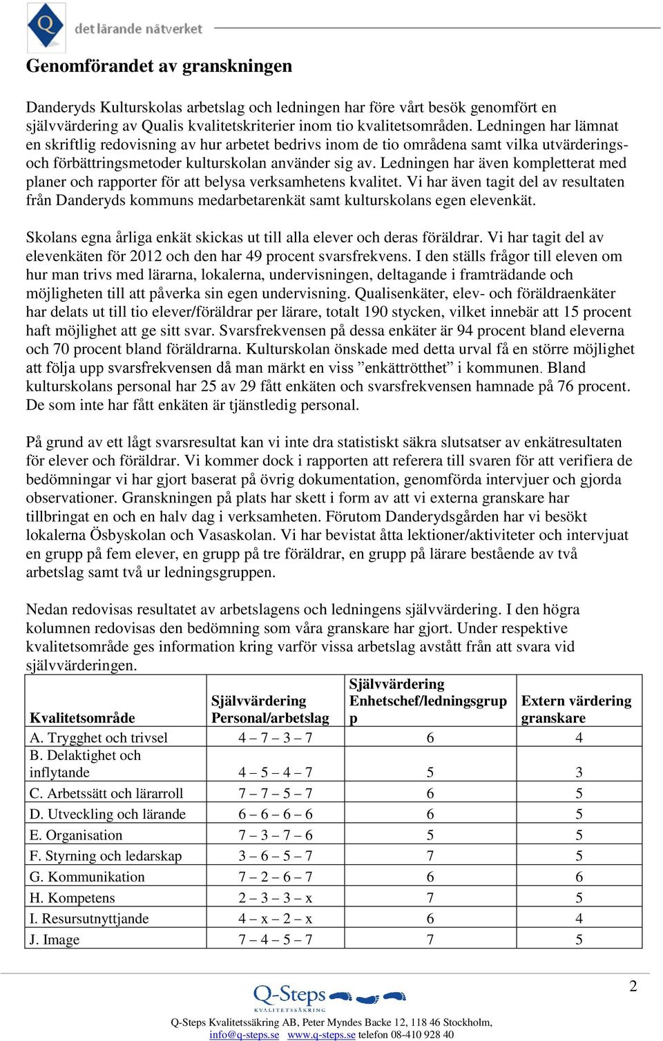 Ledningen har även kompletterat med planer och rapporter för att belysa verksamhetens kvalitet.