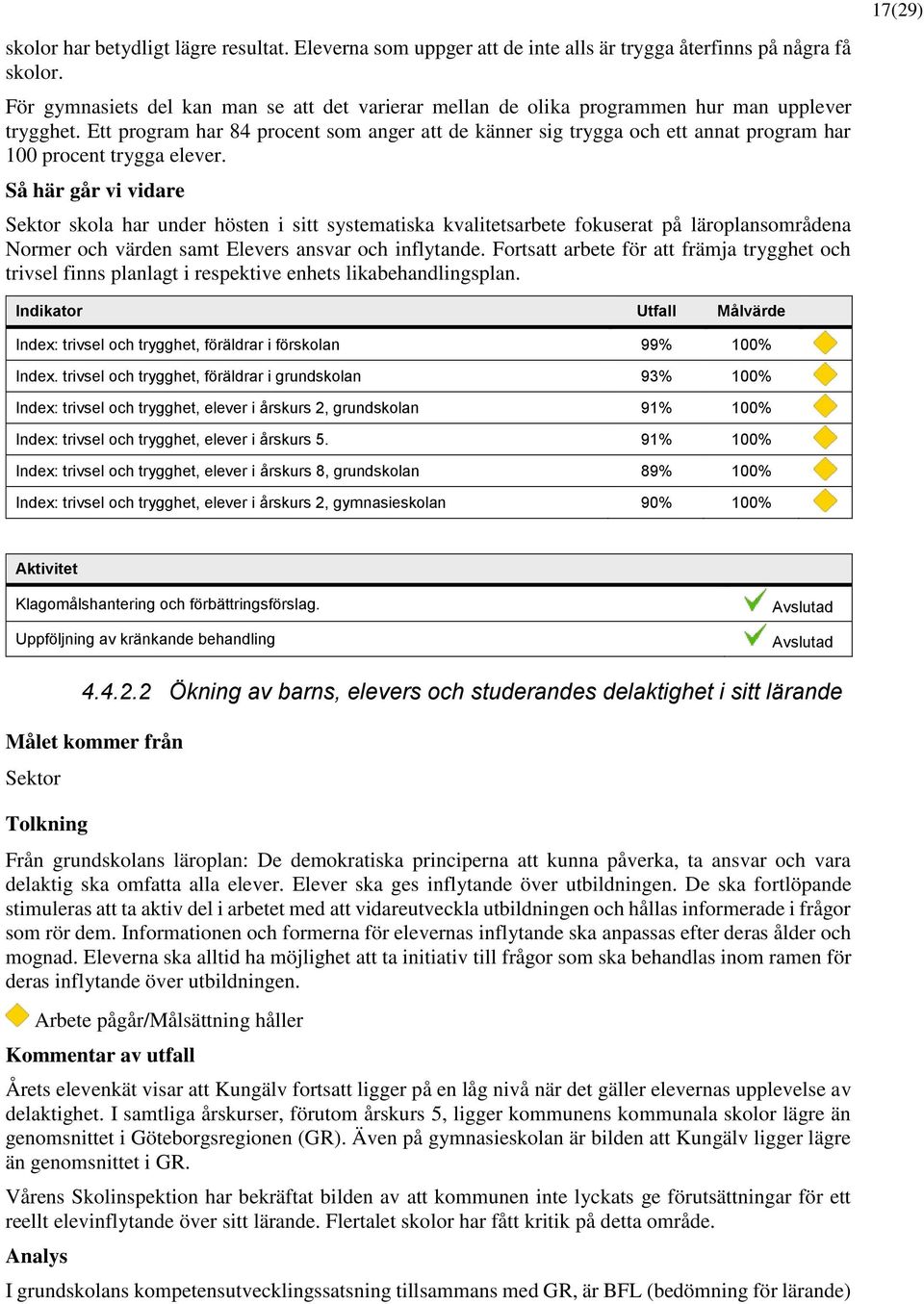 Ett program har 84 procent som anger att de känner sig trygga och ett annat program har 100 procent trygga elever.