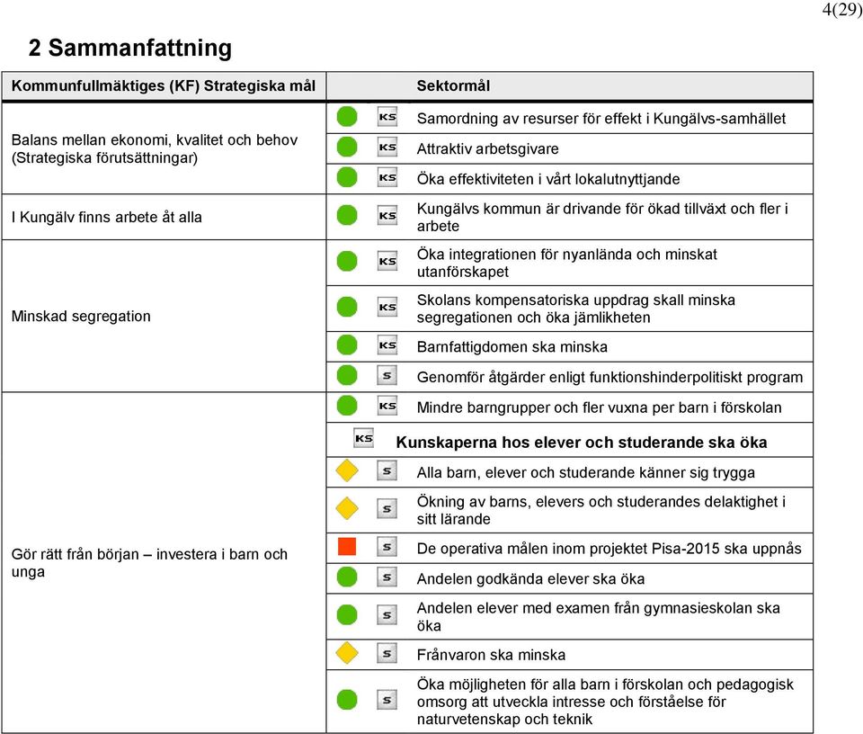 integrationen för nyanlända och minskat utanförskapet Skolans kompensatoriska uppdrag skall minska segregationen och öka jämlikheten Barnfattigdomen ska minska Genomför åtgärder enligt