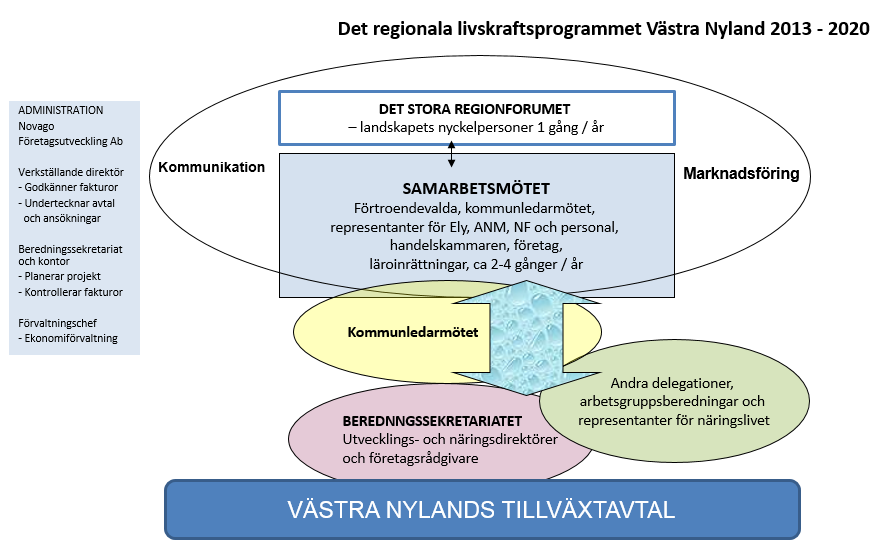 Då definieras också branschens affärsverksamhetsmässiga och teknologiska potential på området samt dess strategiska förhållande till relevanta produktionsfaktorer (arbetskraft, regionalekonomi,