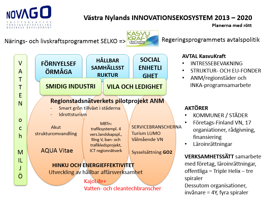 3. Projektarbetets utveckling garanterar förnyelse Förändringar i verksamhetsmiljön, för både näringslivet och produktionen av kommunservice, kräver ytterligare satsningar vid sidan om det vanliga