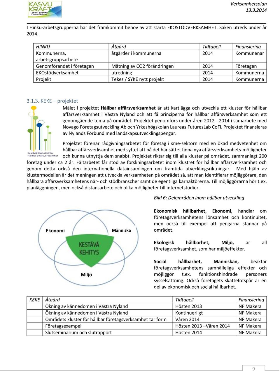 utredning 2014 Kommunerna Projekt Tekes / SYKE nytt projekt 2014 Kommunerna 3.