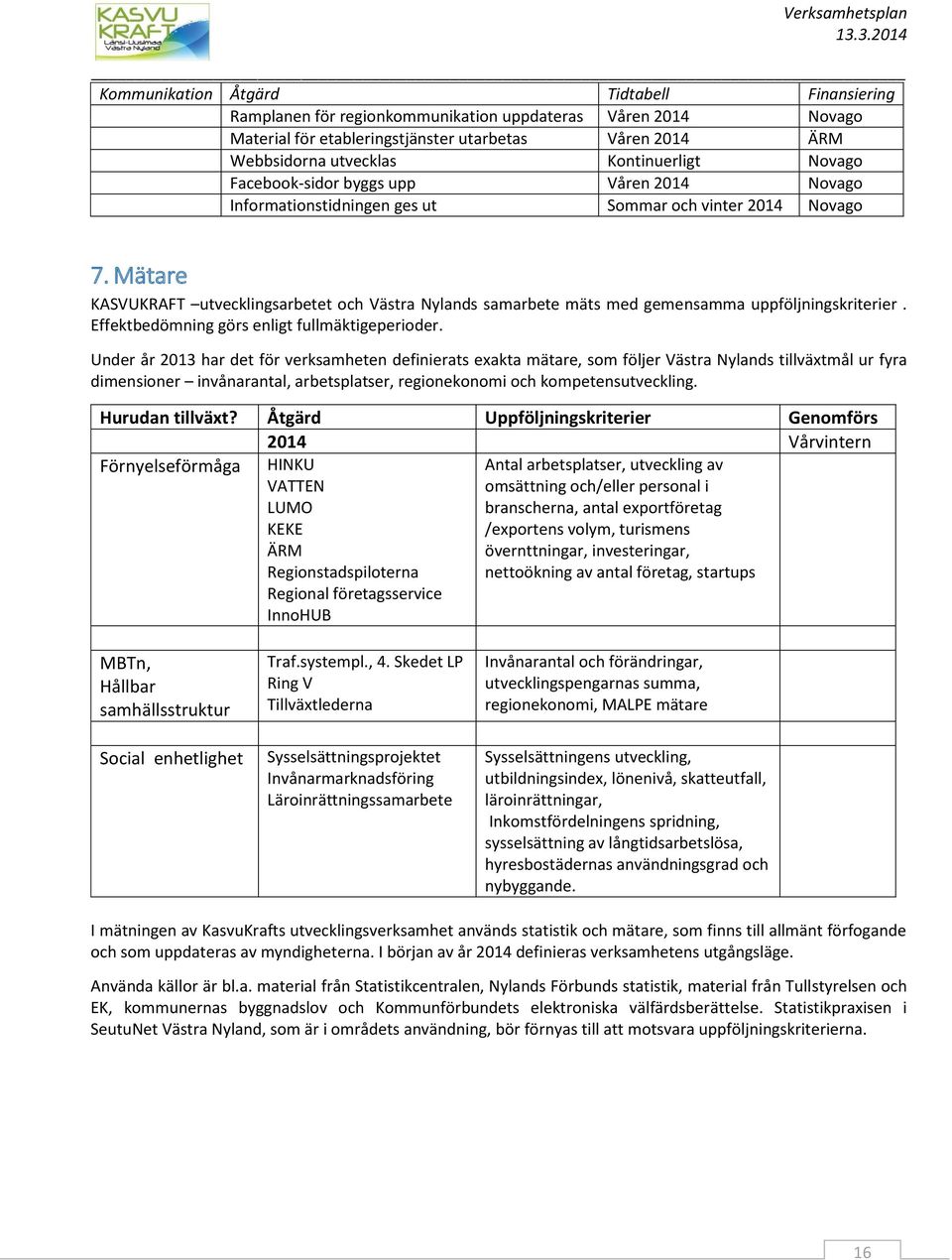 Mätare KASVUKRAFT utvecklingsarbetet och Västra Nylands samarbete mäts med gemensamma uppföljningskriterier. Effektbedömning görs enligt fullmäktigeperioder.