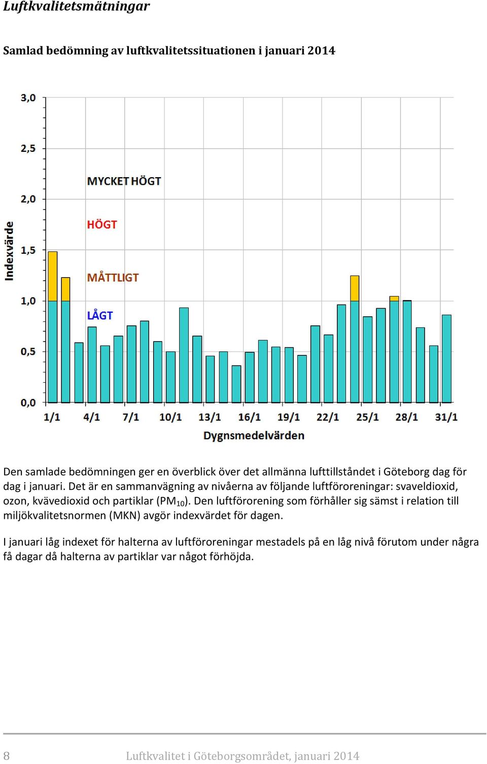 Den luftförorening som förhåller sig sämst i relation till miljökvalitetsnormen (MKN) avgör indexvärdet för dagen.