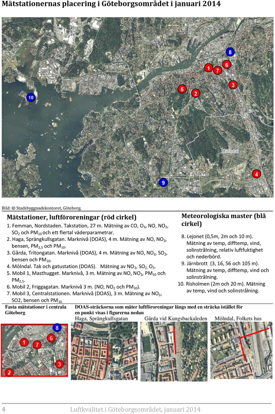 Marknivå (DOAS), 4 m. Mätning av NO, NO 2, SO 2, bensen och PM 10. 4. Mölndal. Tak och gatustation (DOAS). Mätning av NO 2, SO 2, O 3. 5. Mobil 1, Masthugget. Marknivå, 3 m.