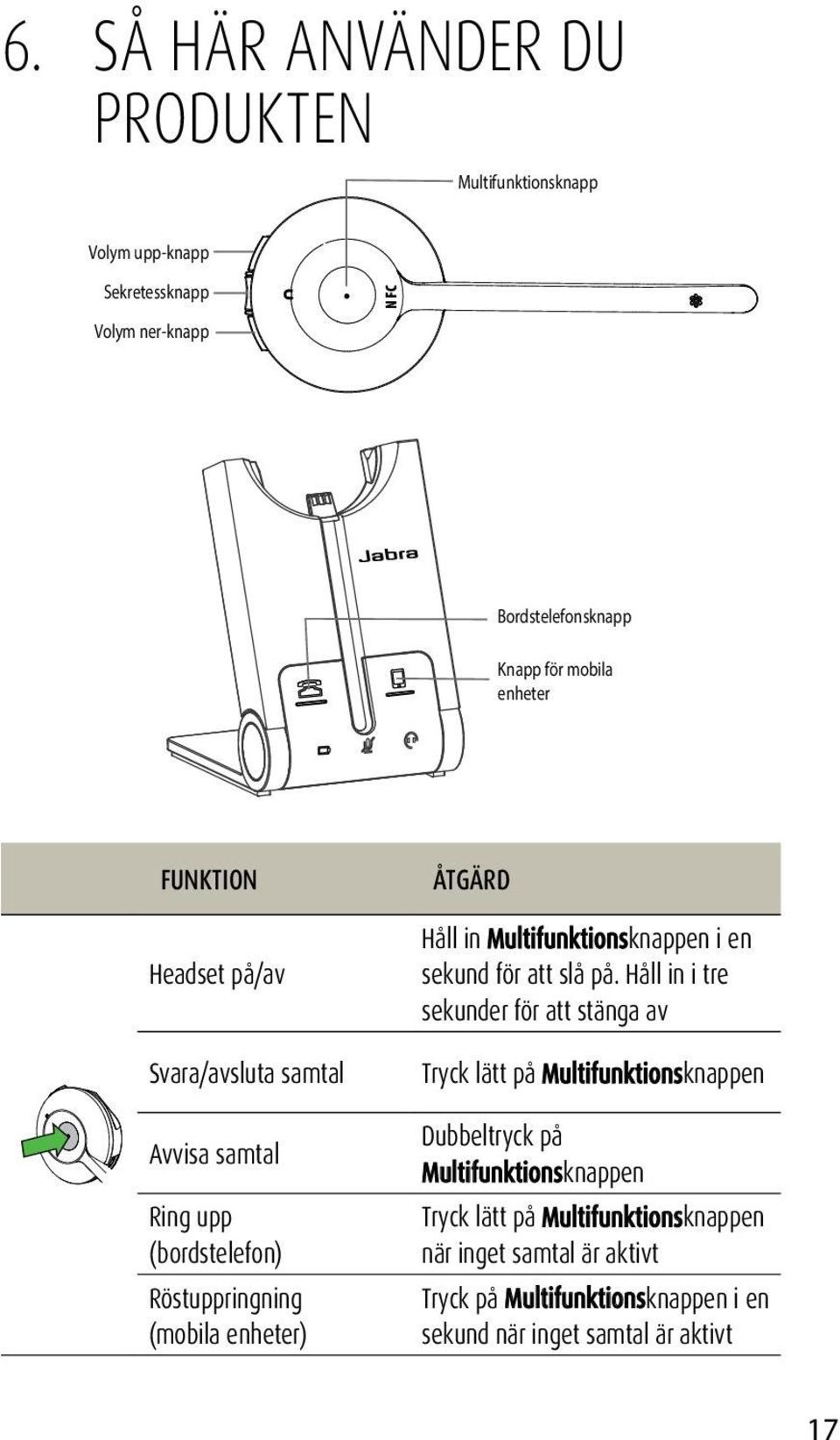 Multifunktionsknappen i en sekund för att slå på.