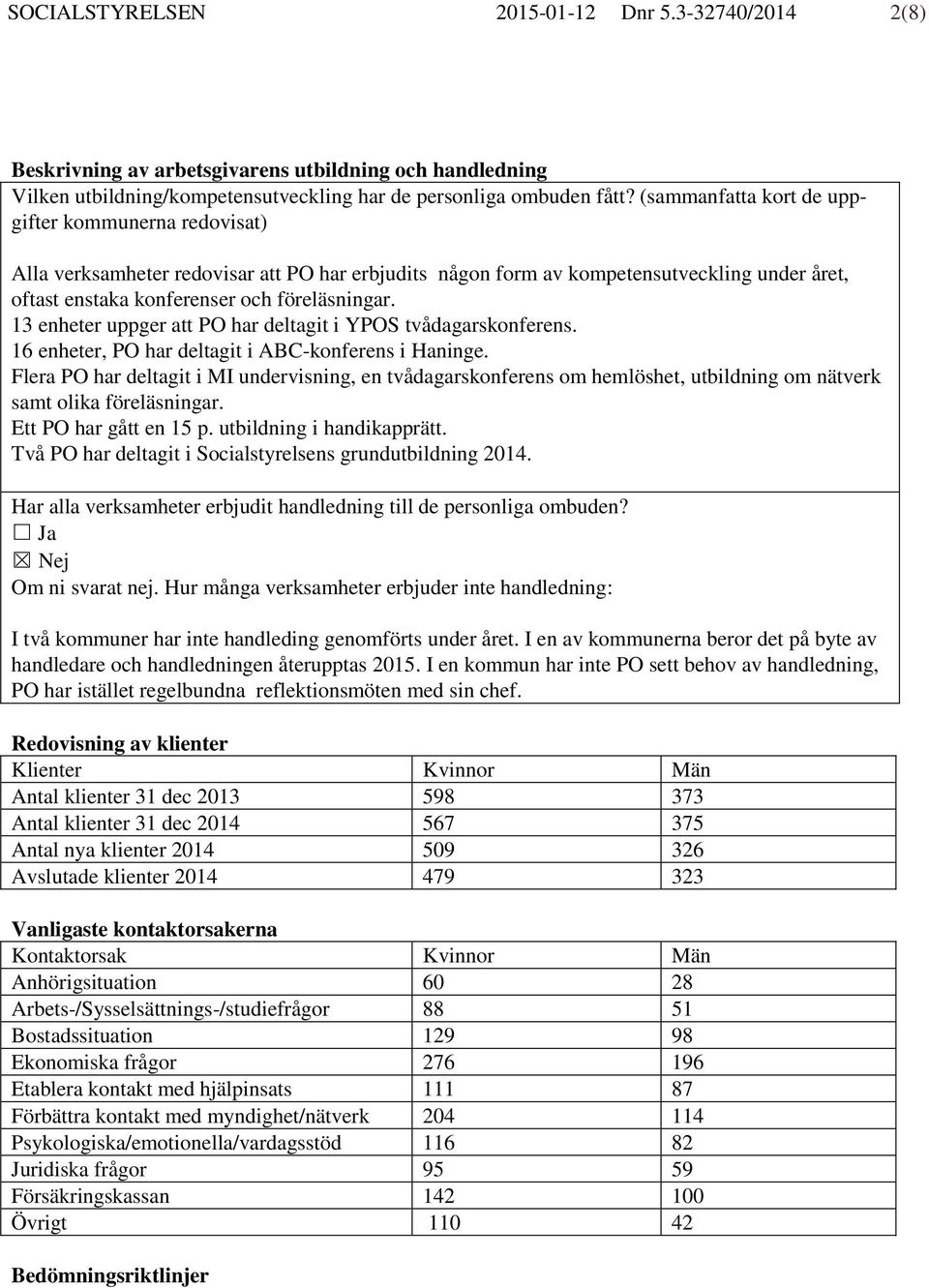 13 enheter uppger att PO har deltagit i YPOS tvådagarskonferens. 16 enheter, PO har deltagit i ABC-konferens i Haninge.