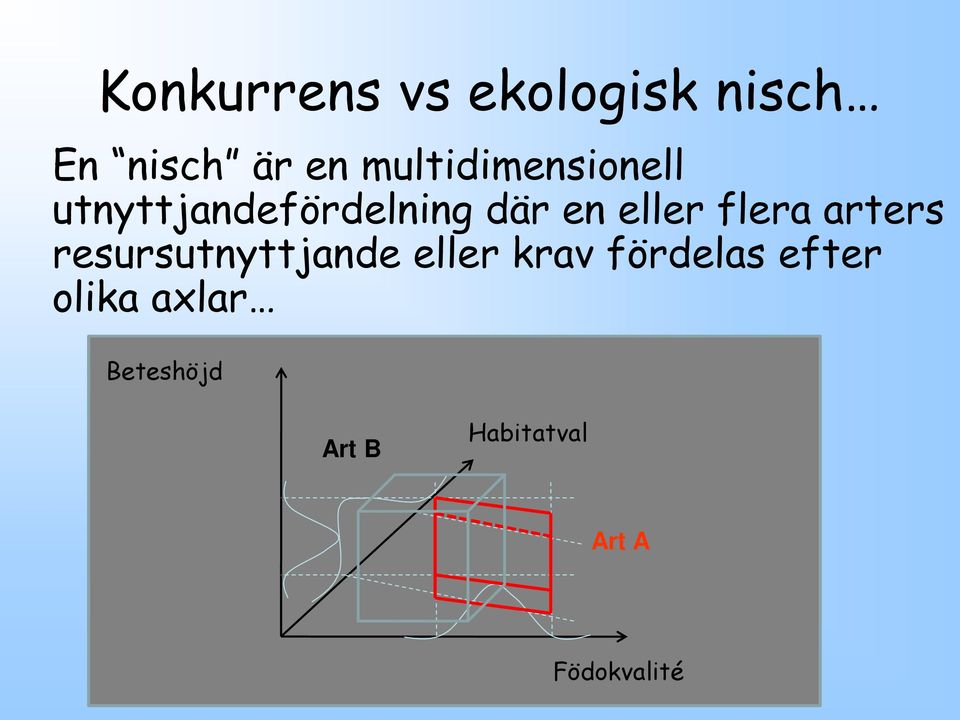 flera arters resursutnyttjande eller krav fördelas