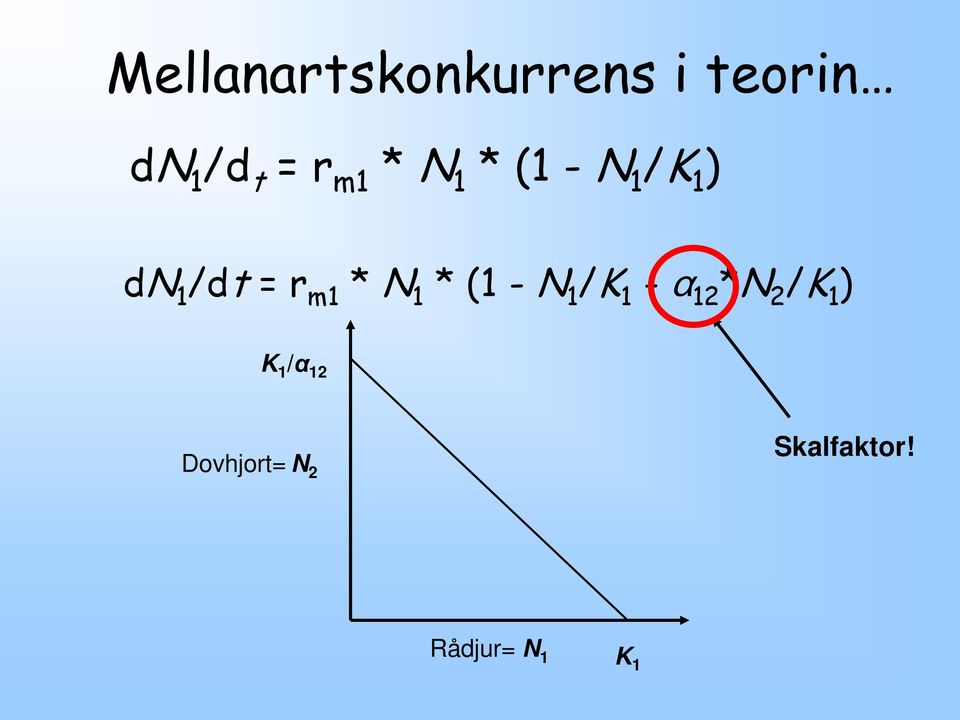 N 1 * (1 - N 1 /K 1 - α 12 *N 2 /K 1 ) K 1