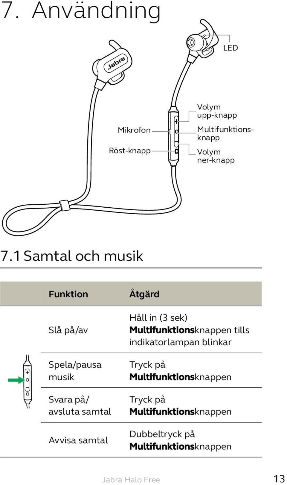 samtal Åtgärd Håll in (3 sek) Multifunktionsknappen tills indikatorlampan blinkar Tryck på