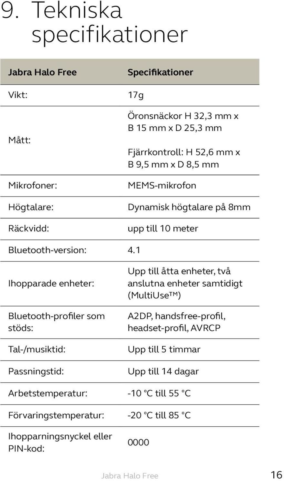 1 Ihopparade enheter: Bluetooth-profiler som stöds: Tal-/musiktid: Passningstid: Upp till åtta enheter, två anslutna enheter samtidigt (MultiUse )