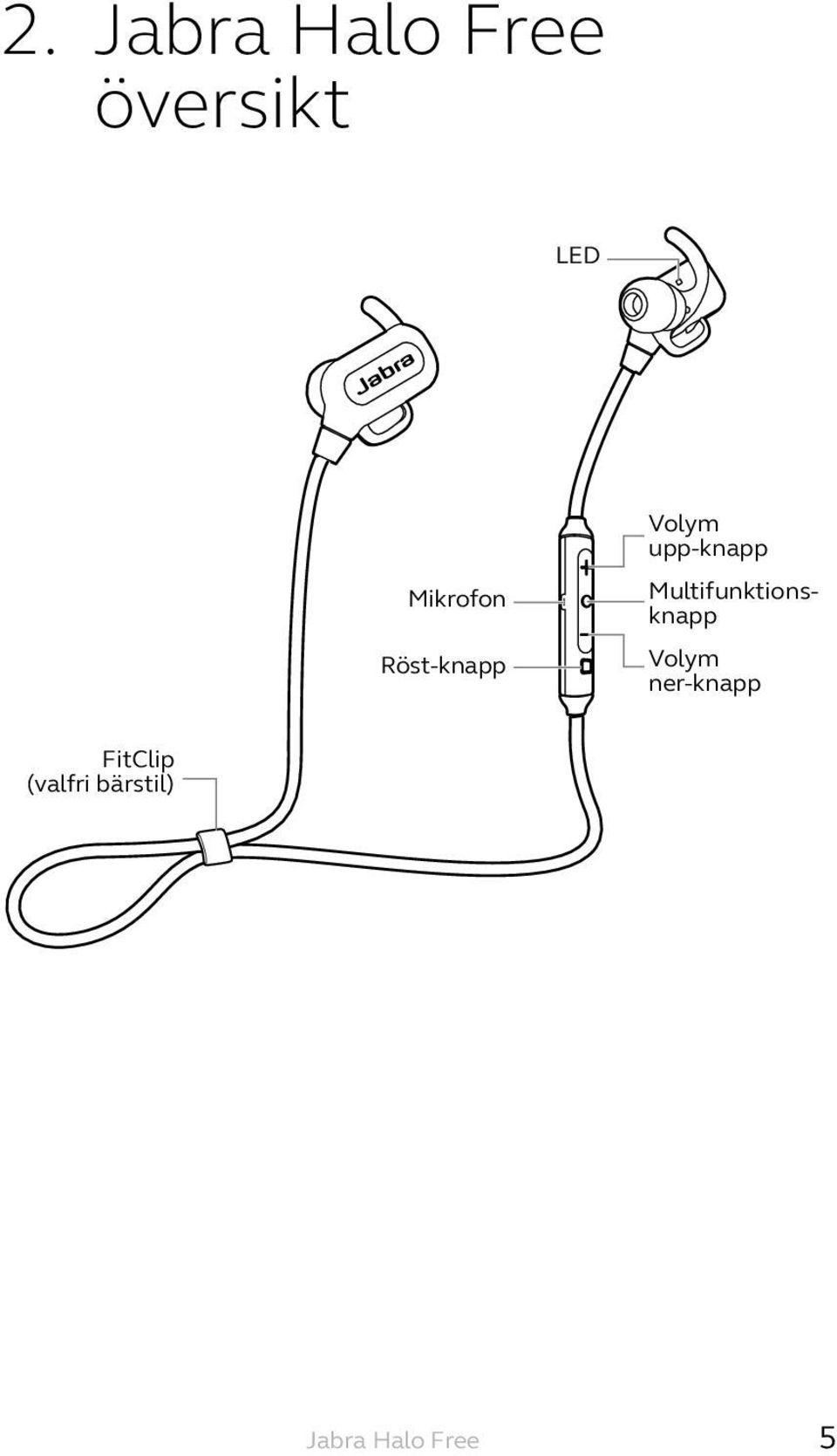Multifunktionsknapp Volym