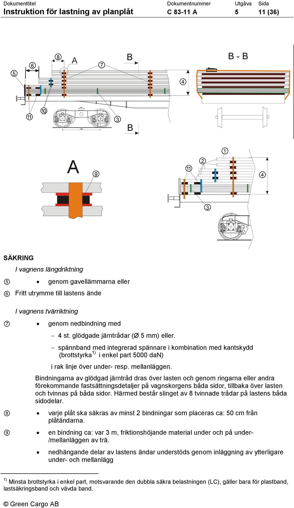 spännband med integrerad spännare i kombination med kantskydd (brottstyrka ) i enkel part 5000 dan) i rak linje över under- resp. mellanläggen.