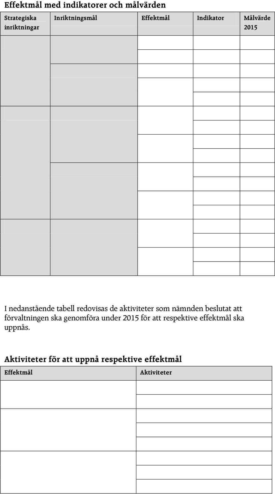 som nämnden beslutat att förvaltningen ska genomföra under 2015 för att respektive