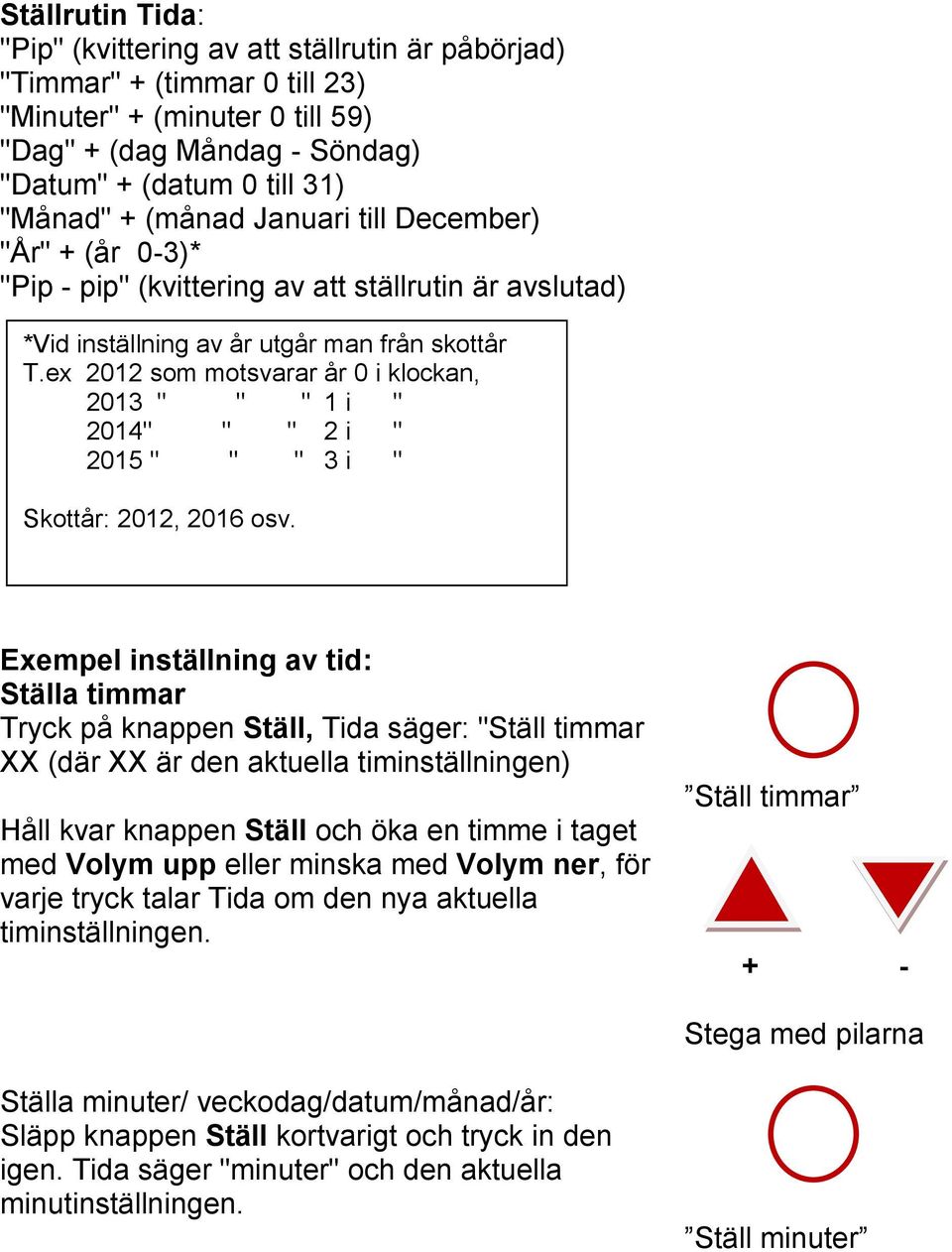 ex 2012 som motsvarar år 0 i klockan, 2013 " " " 1 i " 2014" " " 2 i " 2015 " " " 3 i " Skottår: 2012, 2016 osv.