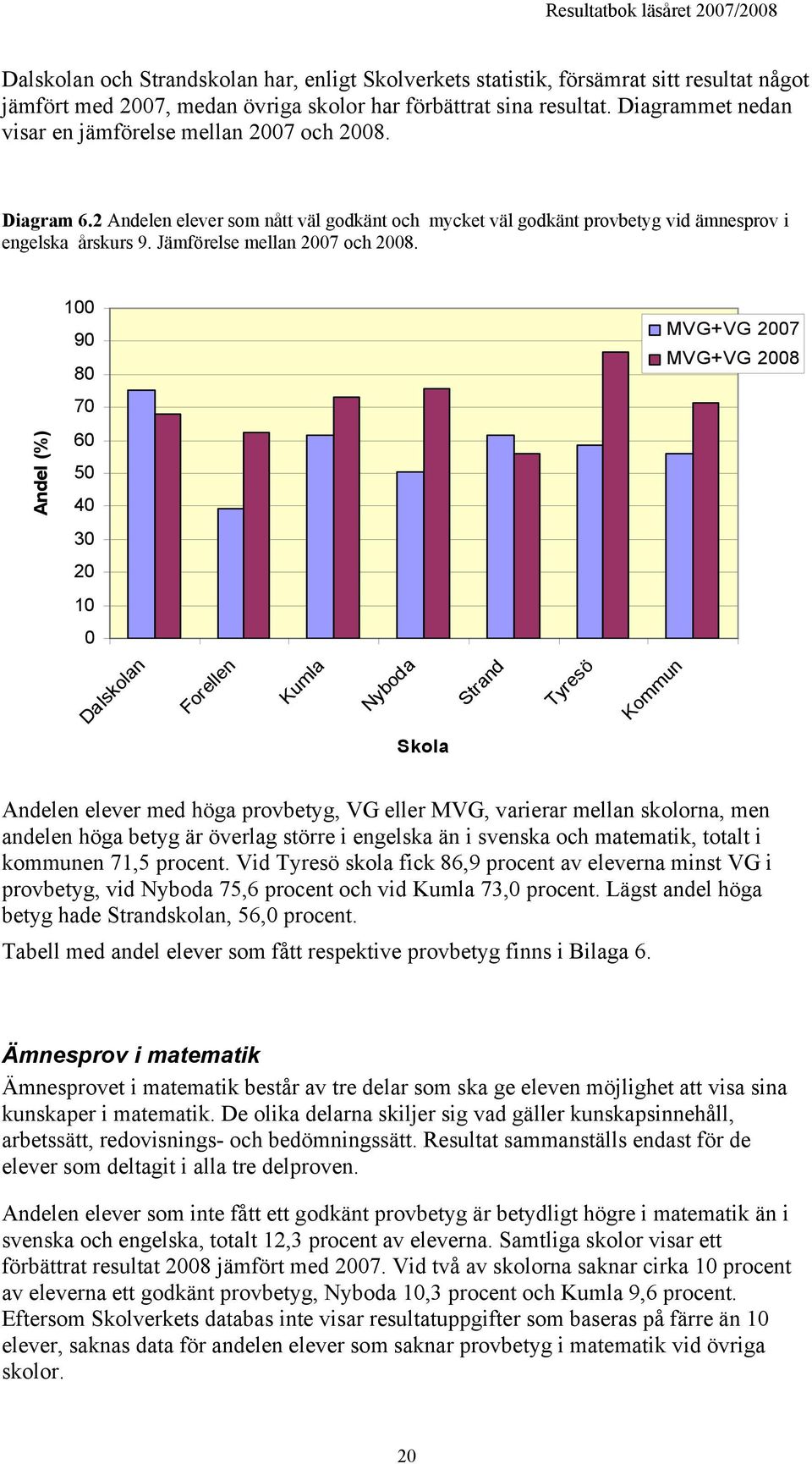 Jämförelse mellan 2007 och 2008.