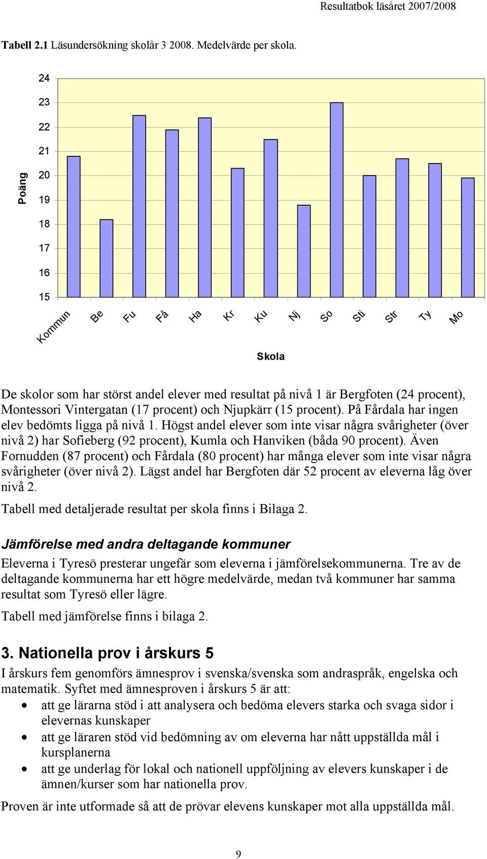 (17 procent) och Njupkärr (15 procent). På Fårdala har ingen elev bedömts ligga på nivå 1.